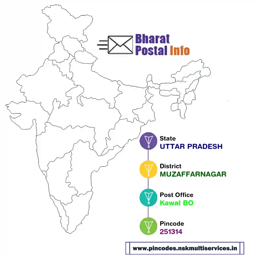 uttar pradesh-muzaffarnagar-kawal bo-251314